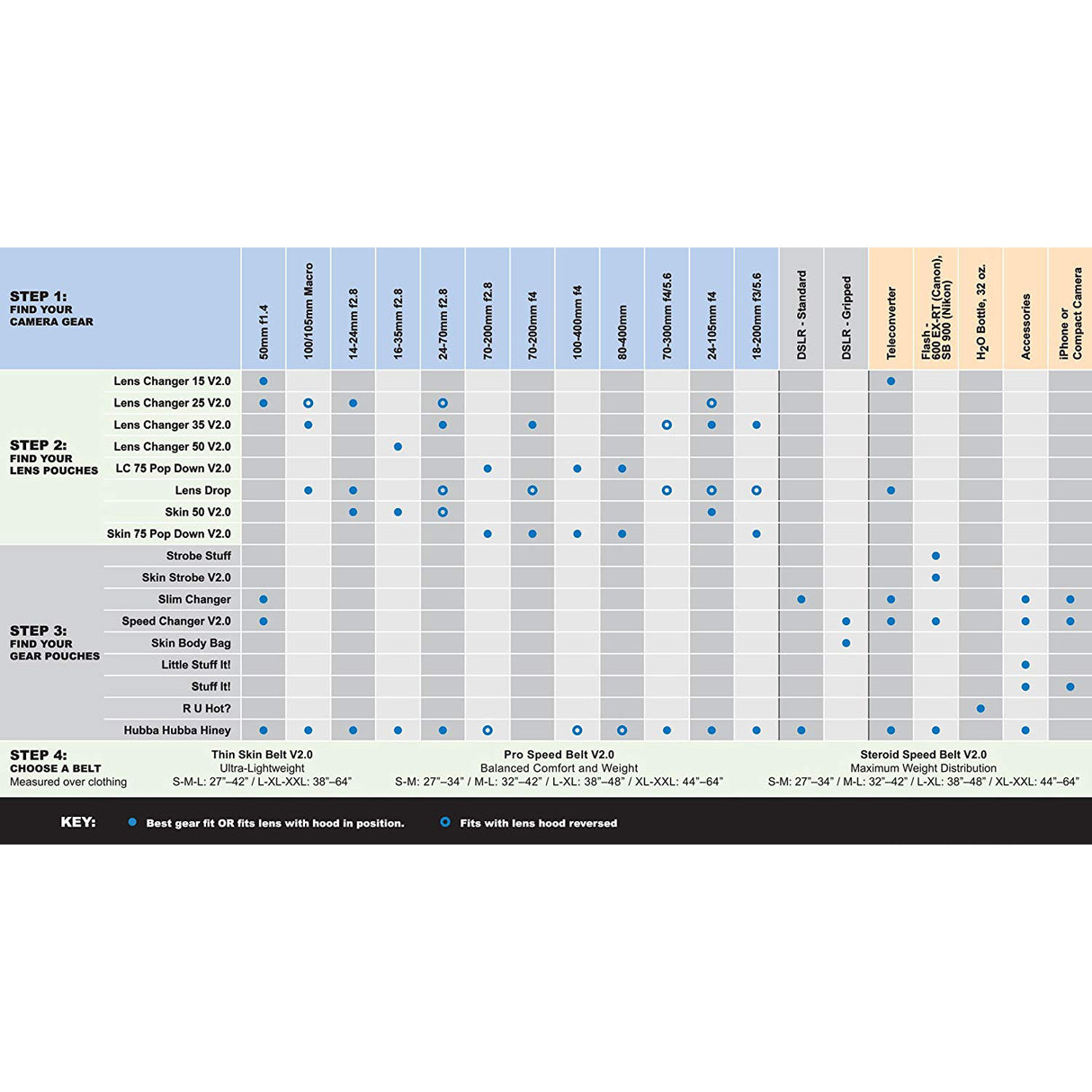 Think Tank Photo Thin Skin Belt V2.0 (Large/X-Large/XX-Large, Black)