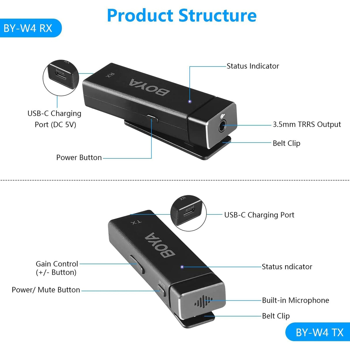 BOYA BY-W4 2.4G 4 Channel Wireless Lavalier Microphone For PC Smarphone Cameras