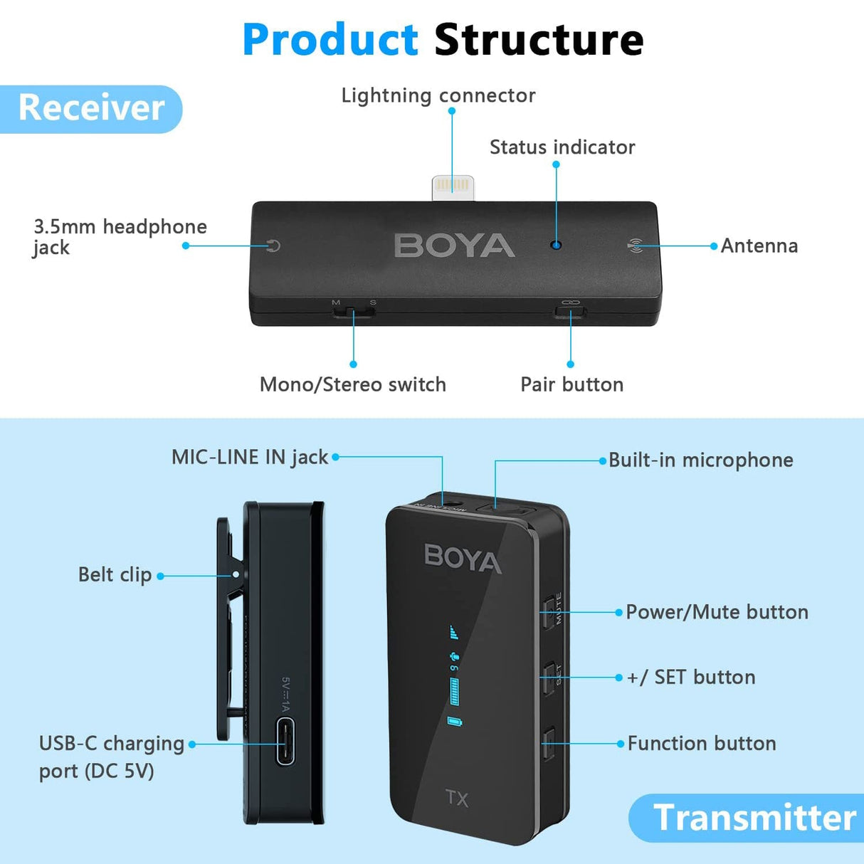 BOYA BY-XM6-K4 DUAL CHANNEL WIRELESS MICROPHONE FOR I-PHONE DEVICES