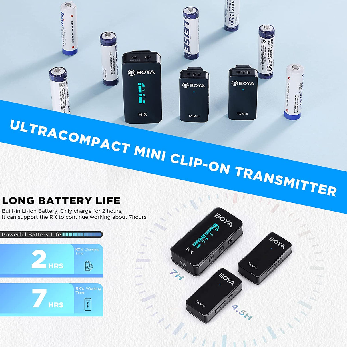 BOYA BY-XM6-S2 Mini Ultracompact 2.4GHz Dual-Channel Wireless Microphone System