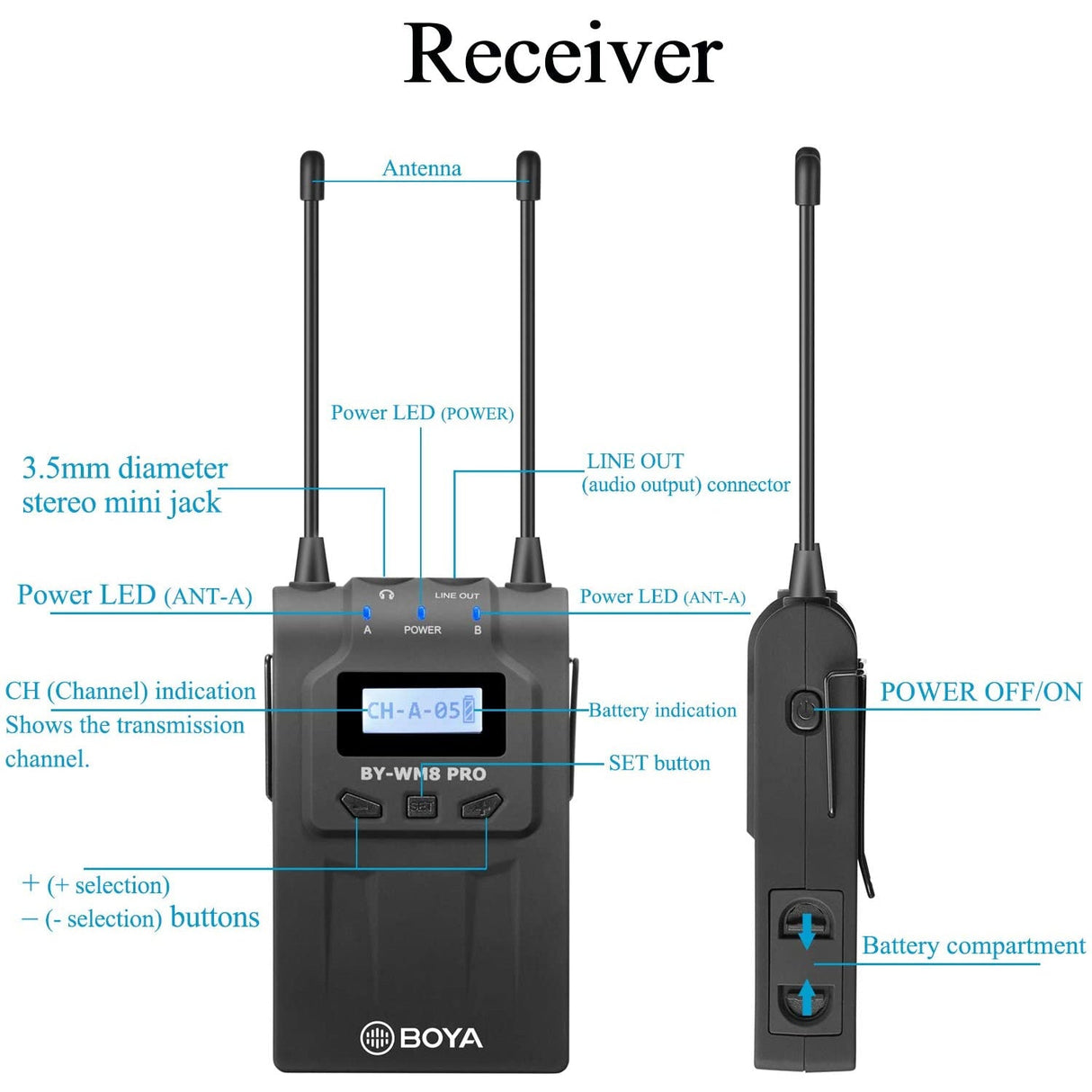 BOYA RX8 Pro UHF Dual-Channel Wireless Bodypack Receiver for TX8 Pro, BY-WHM8 Pro and BY-WXLR8 Pro Transmitter