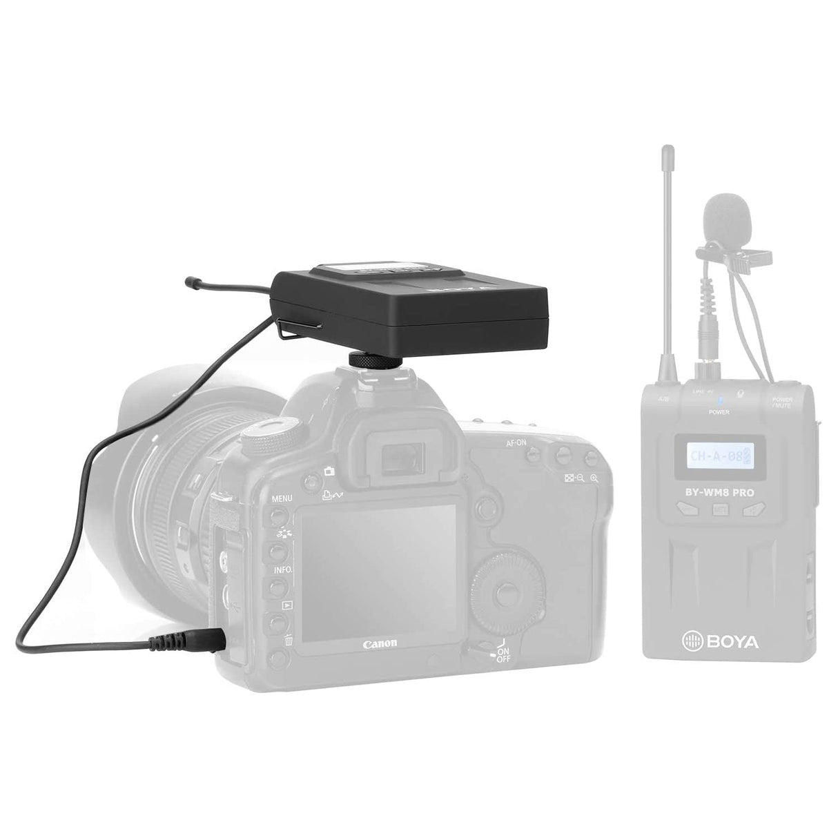 BOYA RX8 Pro UHF Dual-Channel Wireless Bodypack Receiver for TX8 Pro, BY-WHM8 Pro and BY-WXLR8 Pro Transmitter