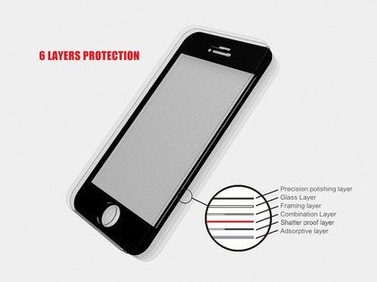 GGS 0.5mm SelfAdhesive Optical Glass LCD Screen Protector for APPLE IPHONE 5 Black