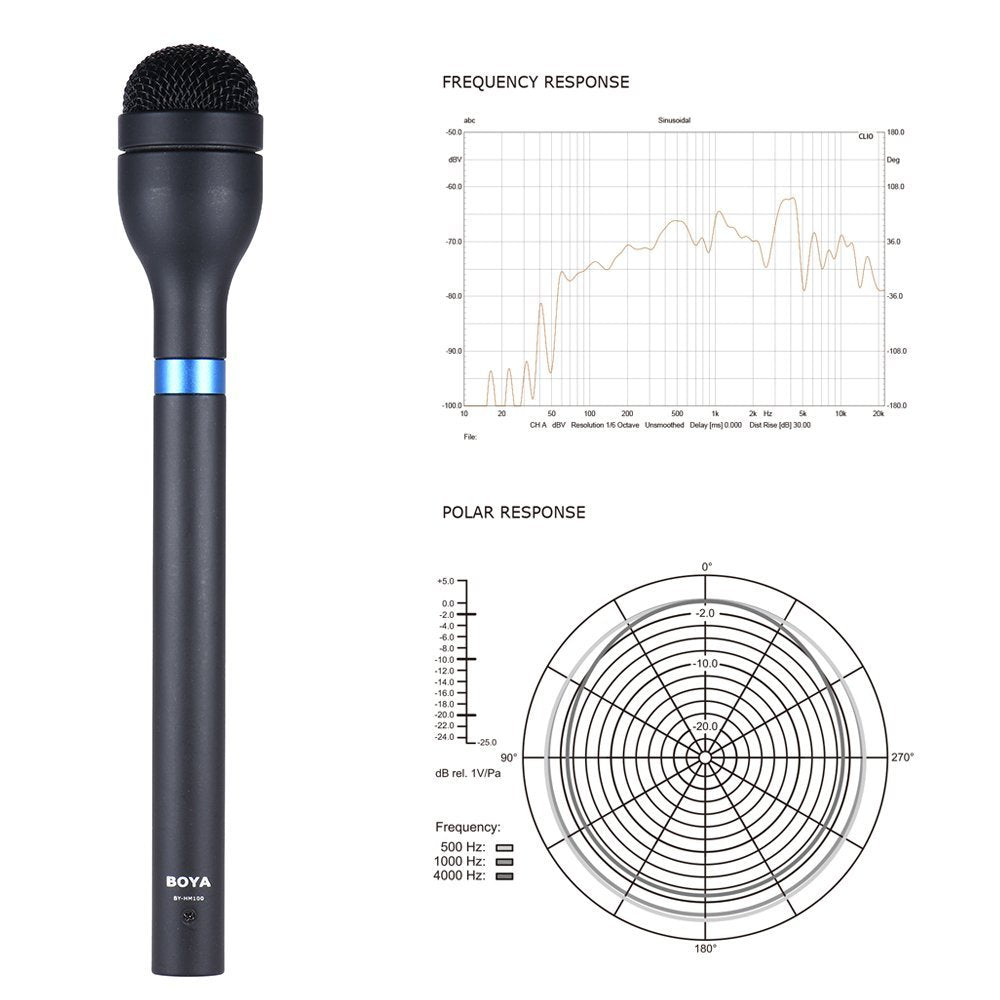 BOYA BY-HM100 Handheld Dynamic Microphone – PhotoVatika.com