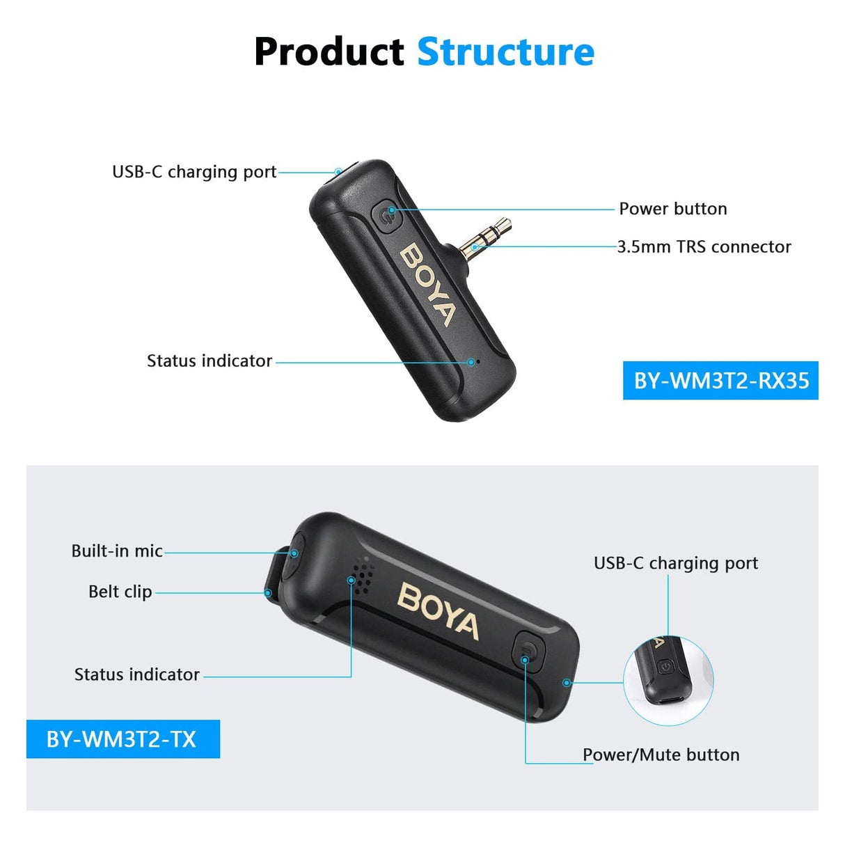 BOYA BY-WM3T2-M2 Mini 2.4GHz Wireless Microphone