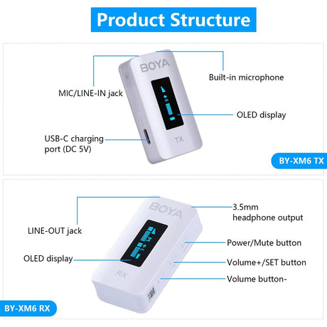 BOYA BY-XM6 K2W 2.4GHz Ultra-compact Wireless Microphone System Kit (White Color)