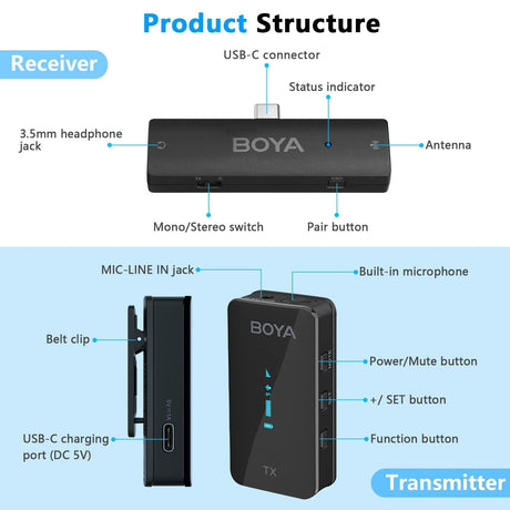 BOYA BY-XM6-K6 DUAL CHANNEL WIRELESS MICROPHONE FOR ANDROID DEVICES