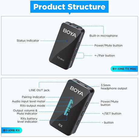 BOYA BY-XM6-S2 Mini Ultracompact 2.4GHz Dual-Channel Wireless Microphone System