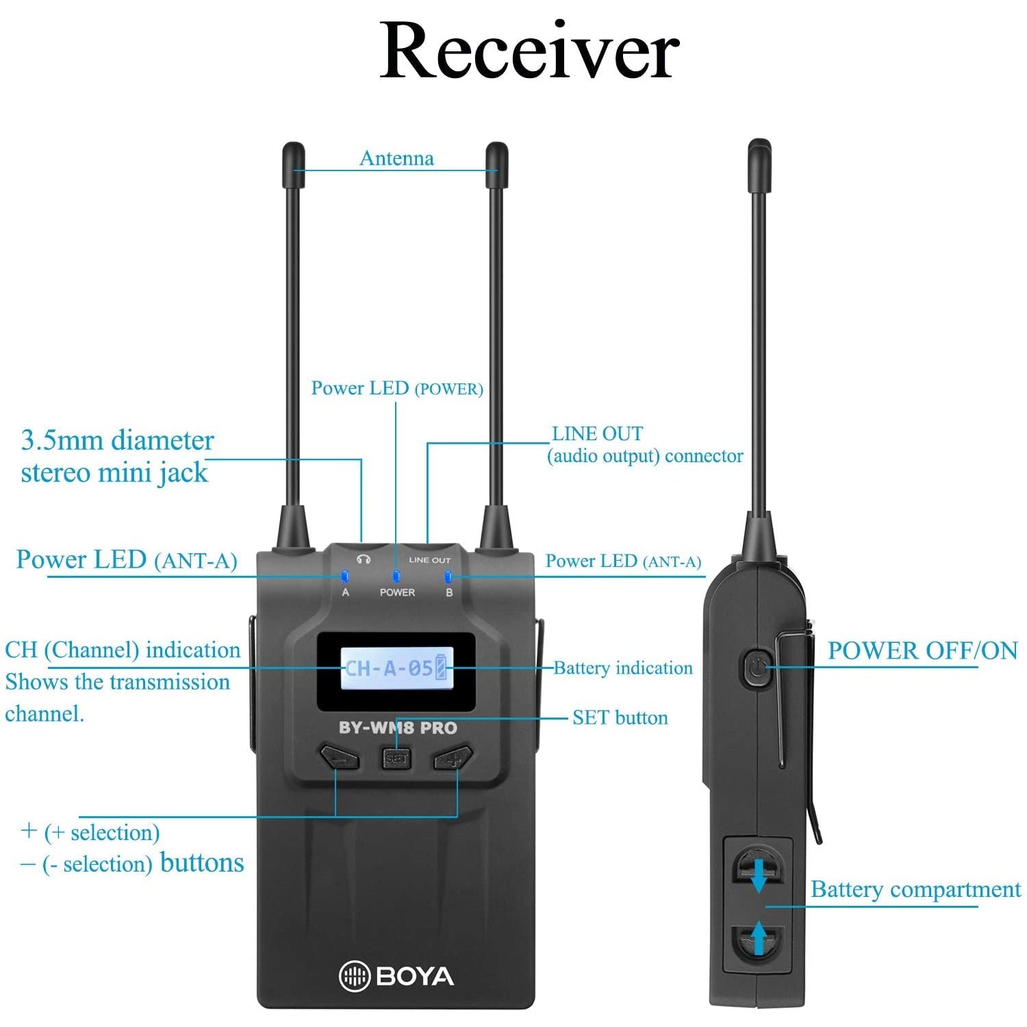 BOYA RX8 Pro UHF Dual-Channel Wireless Bodypack Receiver for TX8 Pro, – PhotoVatika.com