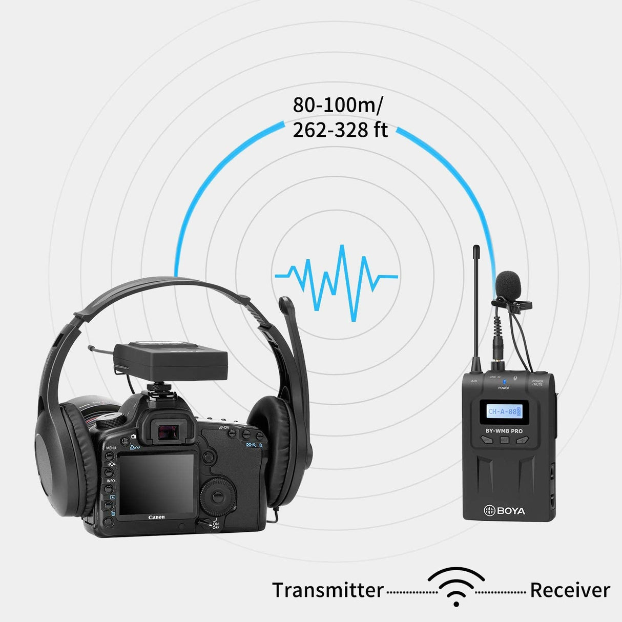 BOYA RX8 Pro UHF Dual-Channel Wireless Bodypack Receiver for TX8 Pro, BY-WHM8 Pro and BY-WXLR8 Pro Transmitter