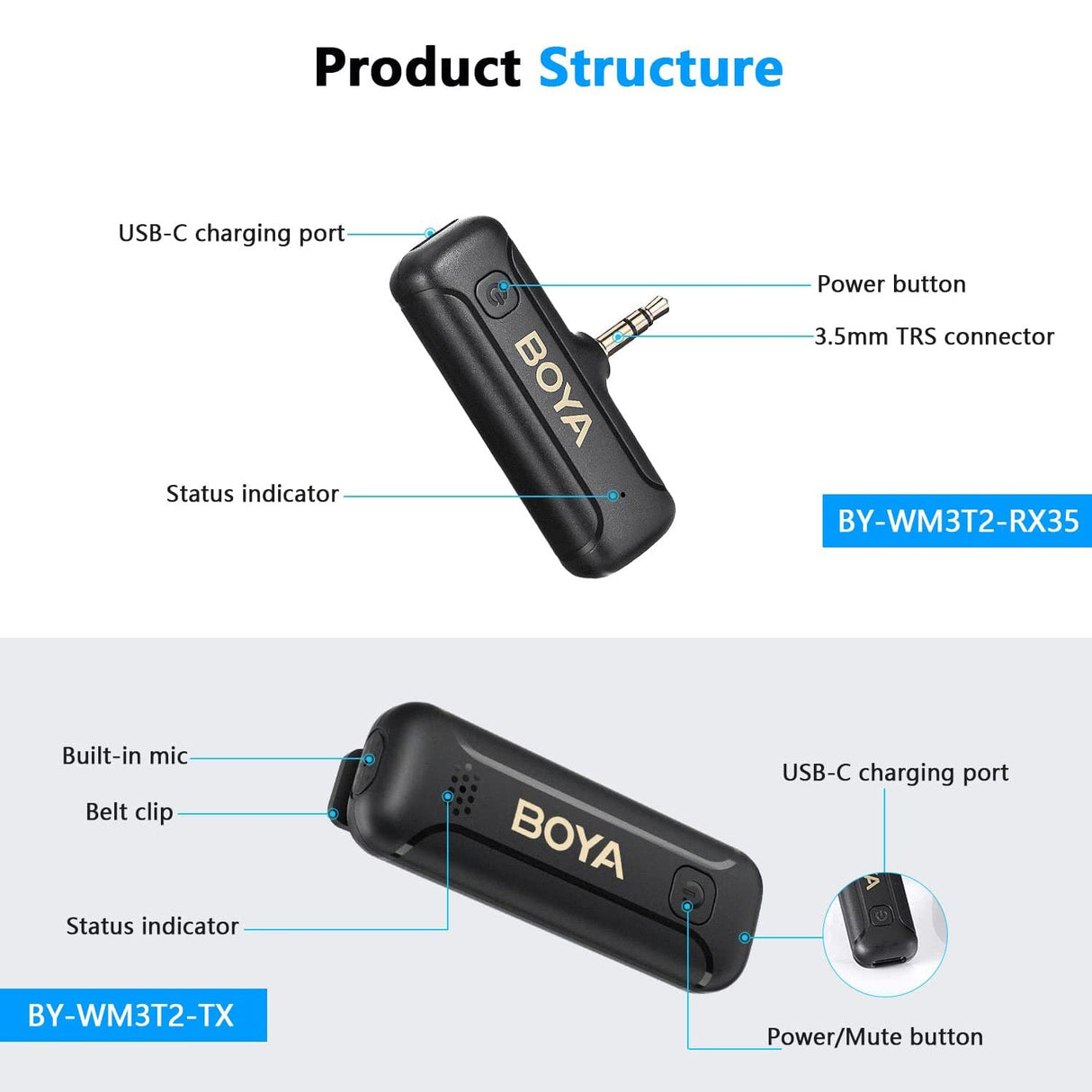 Boya BY-WM3T2-M1 Mini 2.4GHz Wireless Microphone